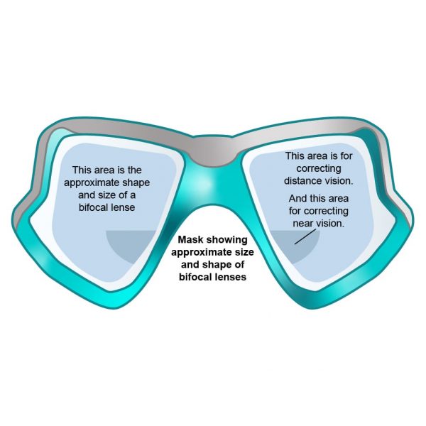 Mask With Bifocal Lenses