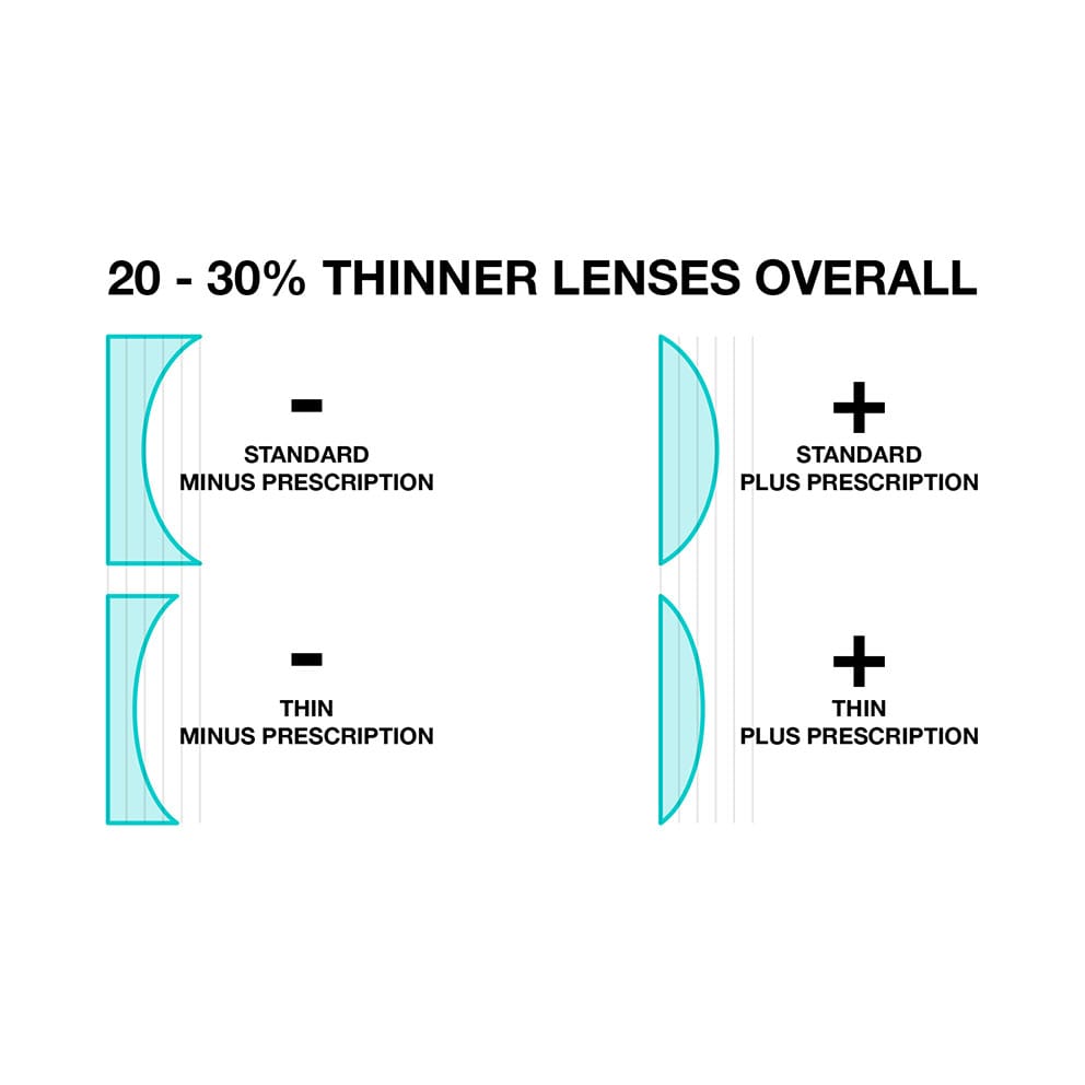 prescription diving masks thin high index lenses